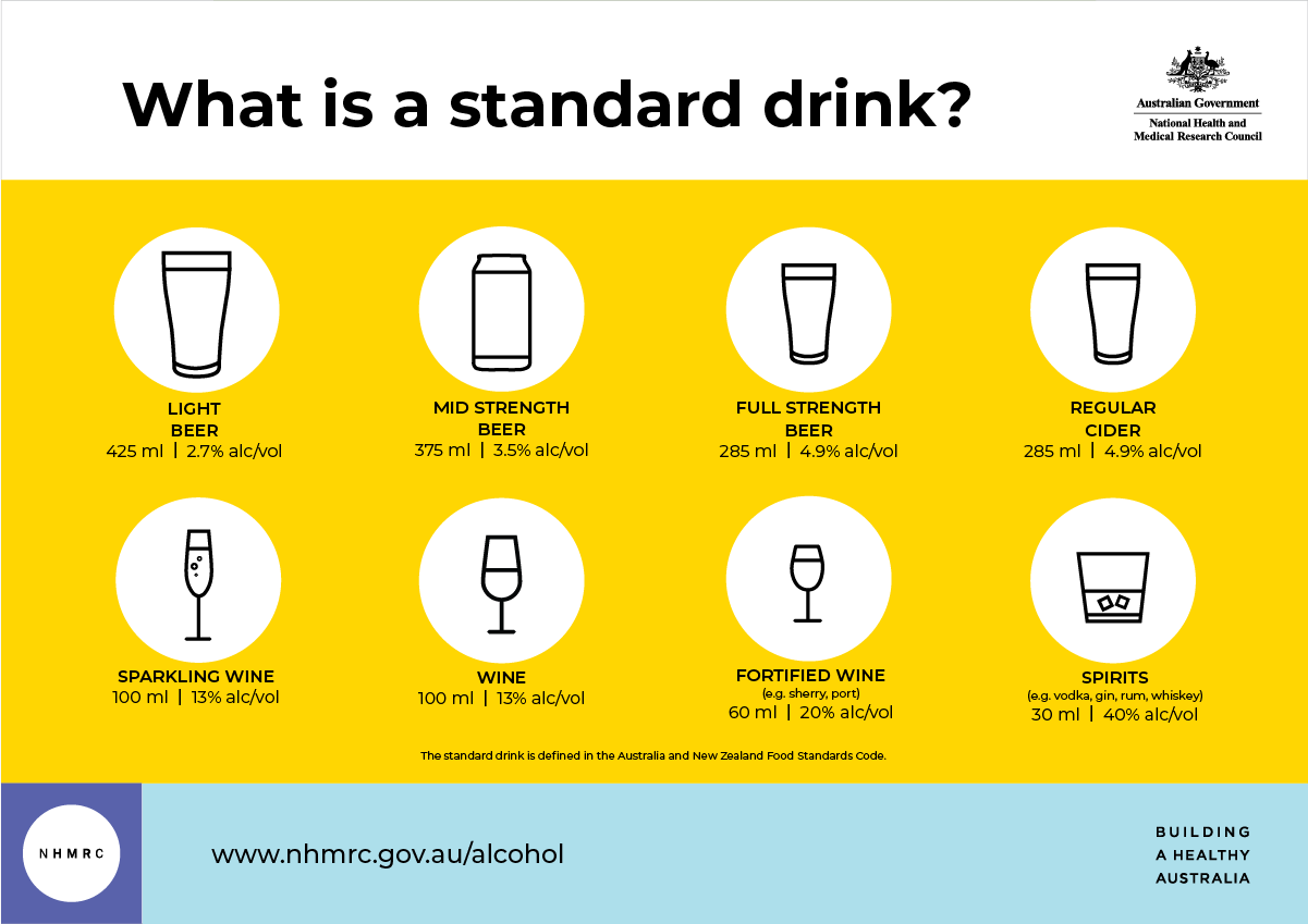'What is a standard drink?' infographic. Full text under 'What is a standard drink heading' above?