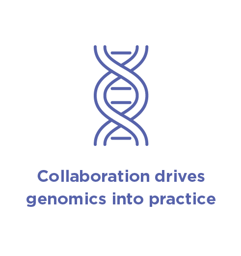 Infographic with text 'Collaboration drives genomics into practice'.