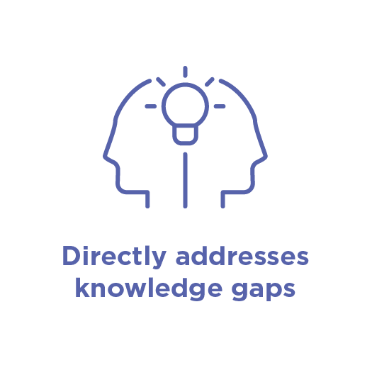 Infographic with text 'Directly addresses knowledge gaps'.
