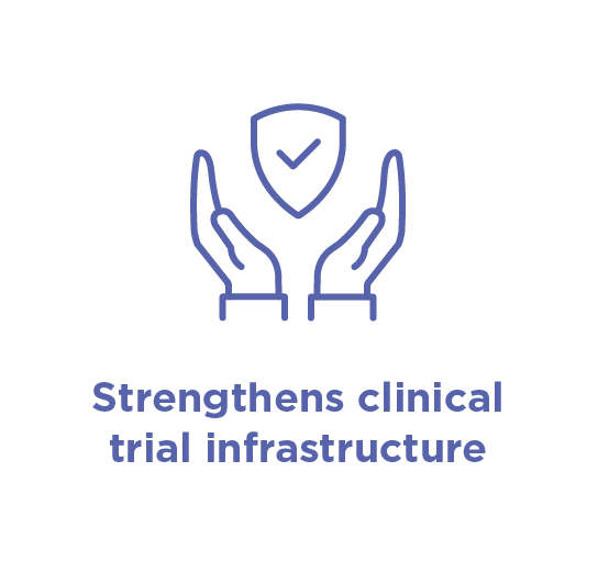 Infographic with text 'Strengthens clinical trial infrastructure'.