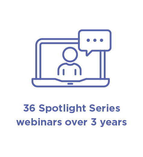 Infographic with text '36 Spotlight Series webinars over 3 years'.