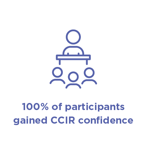 Infographic with text '100% of participants gained CCIR confidence'.