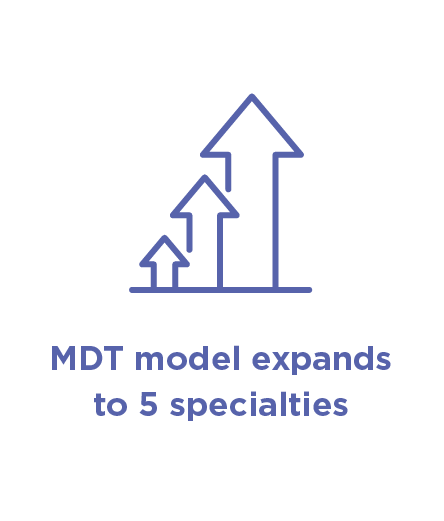 Infographic with text 'MDT model expands to 5 specialties'.