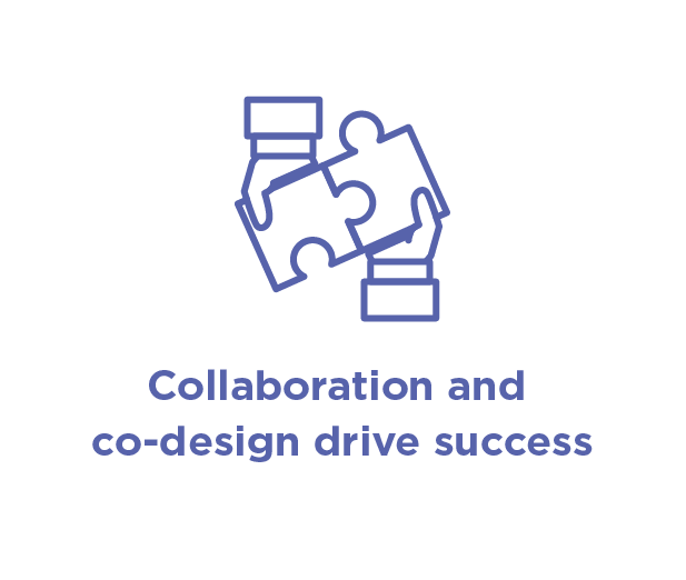 Infographic with text 'Collaboration and co-design drive success'.