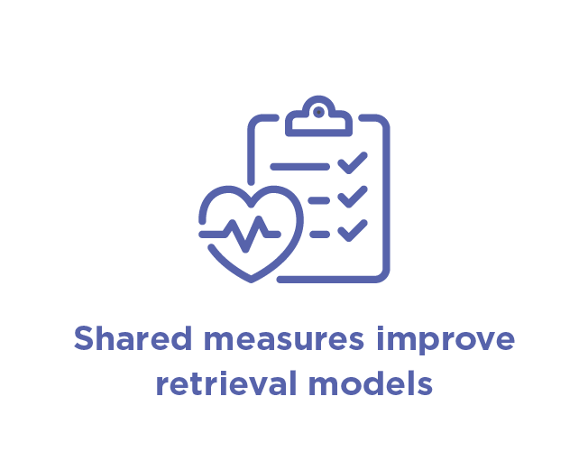 Infographic with text 'Shared measures improve retrieval models'.