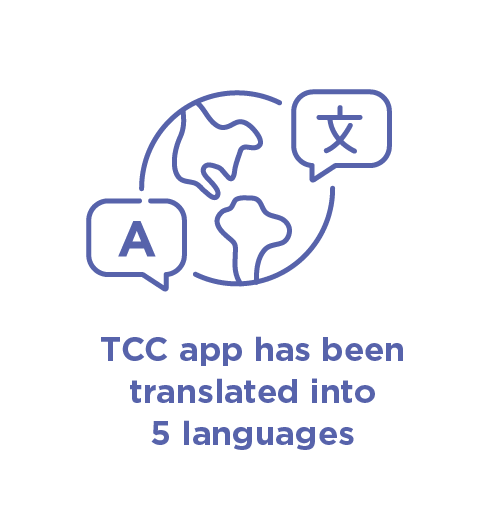 Infographic with text 'TCC app has been translated into 5 languages'.