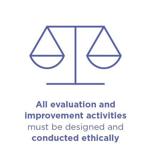 Infographic with text 'All evaluation and improvement activities must be designed and conducted ethically'.