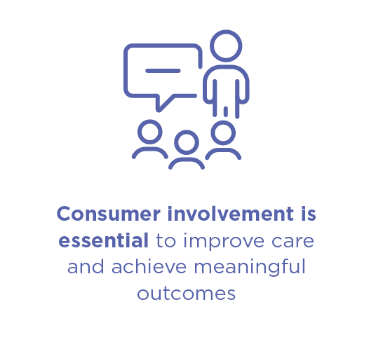 Infographic with text 'Consumer involvement is essential to improve care and achieve meaningful outcomes'.