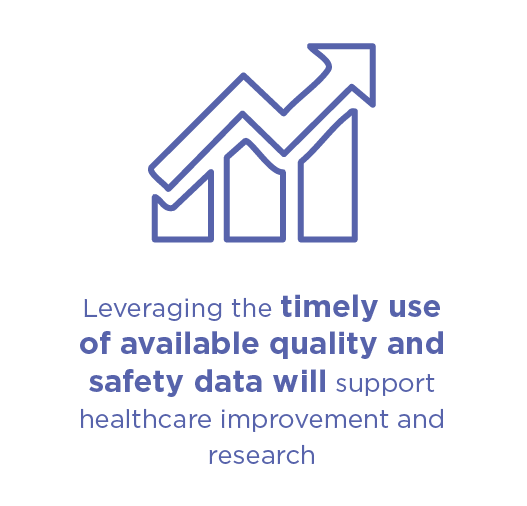 Infographic with text 'Leveraging the timely use of available quality and safety data will support healthcare improvement and research'.