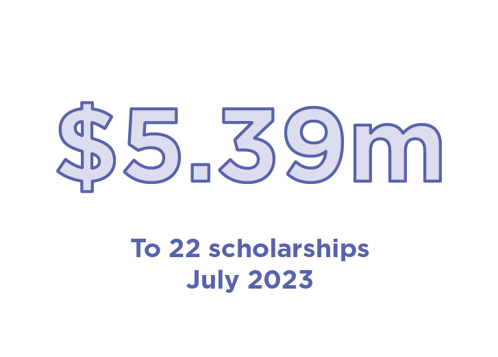 Infographic with text '$5.39 million to 22 scholarships July 2023'.