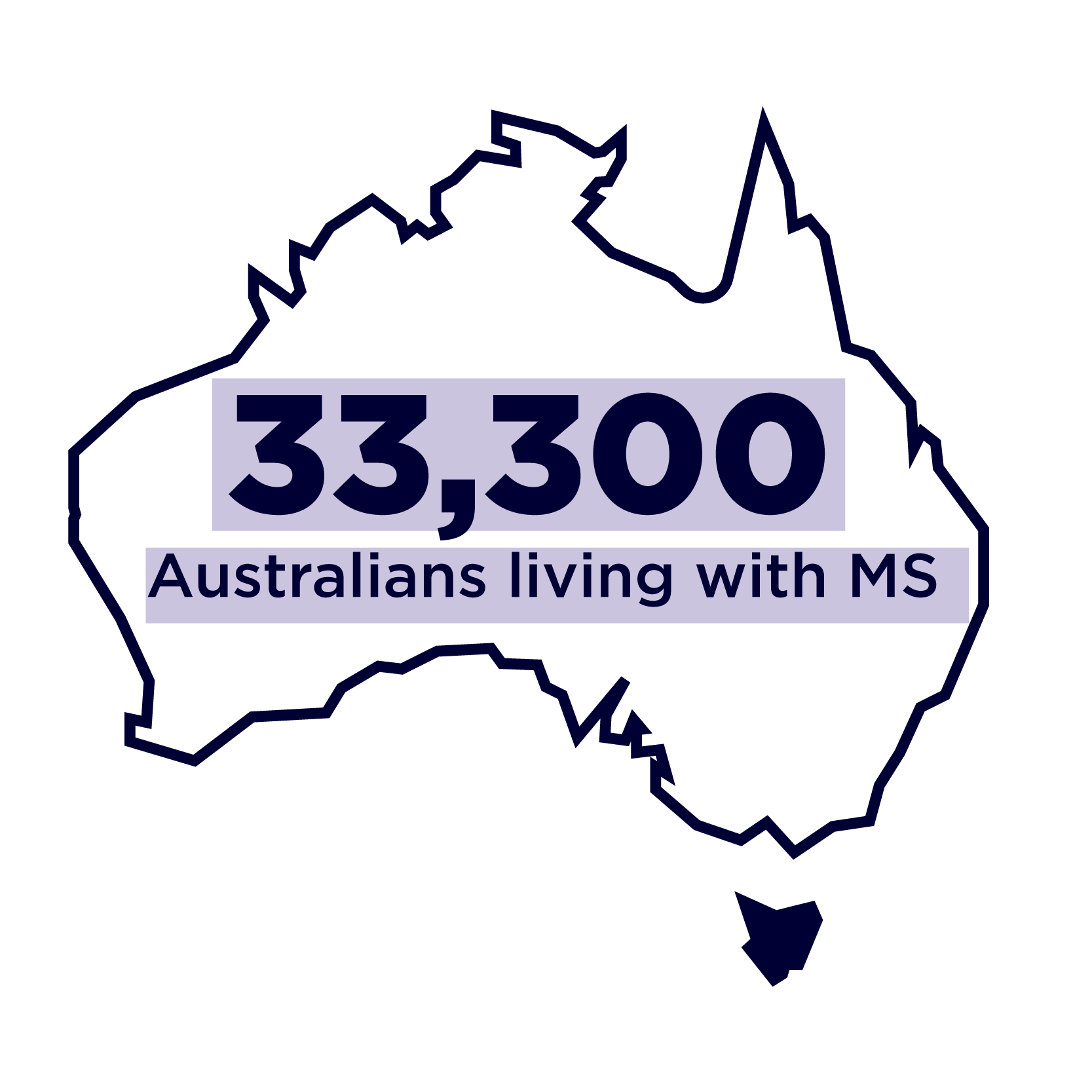 Infographic with text 33,300 Australians living with MS