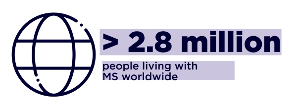 Infographic: More than 2.8 million people living with MS worldwide
