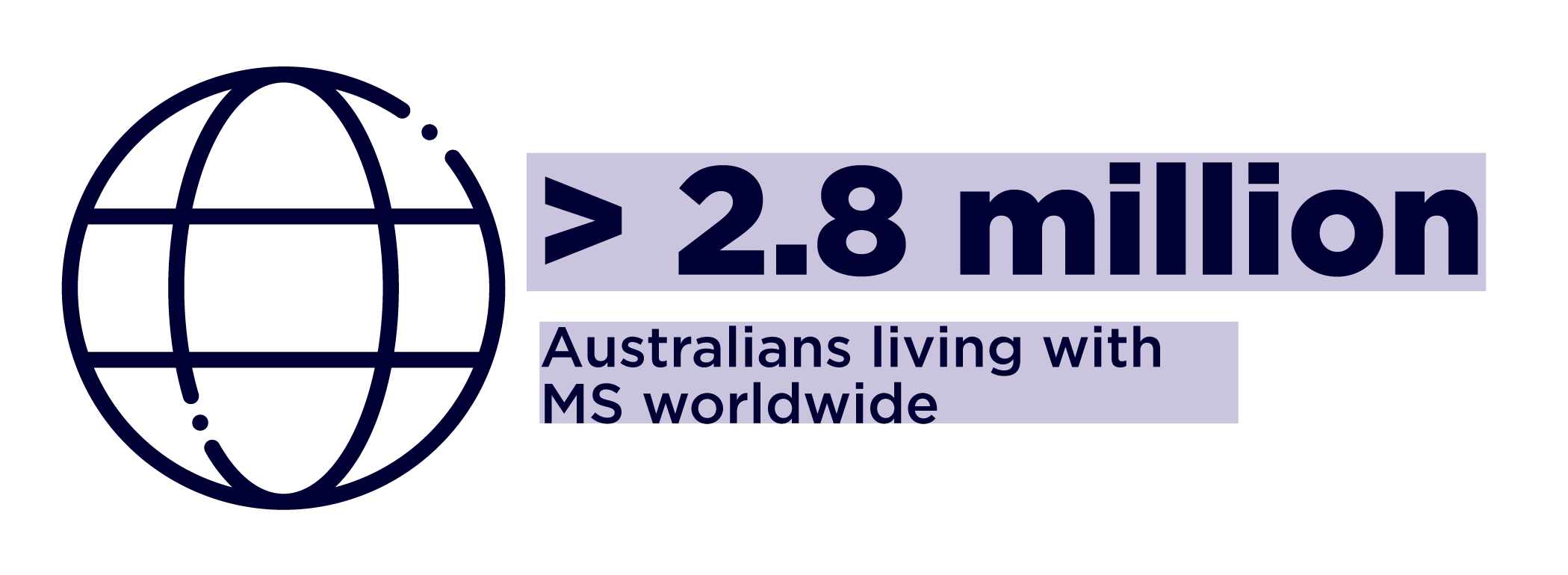 Infographic: More than 2.8 million Australians living with MS worldwide