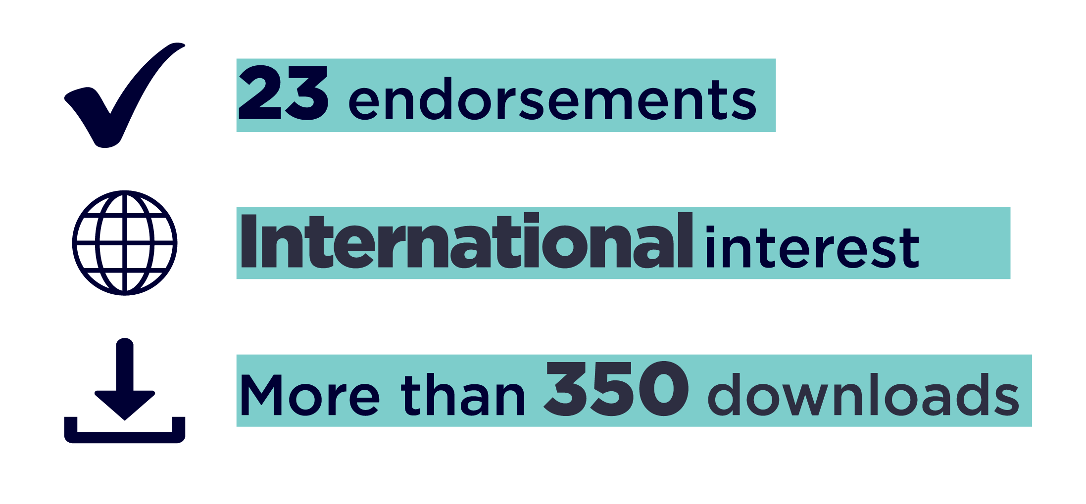 Infographic illustrating 23 endorsements, International interest and more than 360 downloads