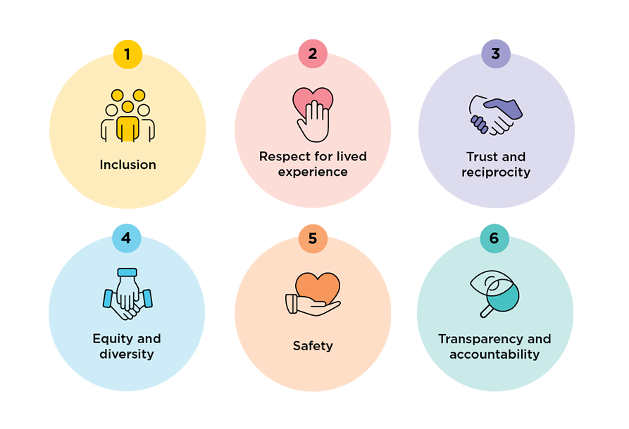 Icon value symbols - Inclusion, Respect, Trust, Equity, Safety, Transparency