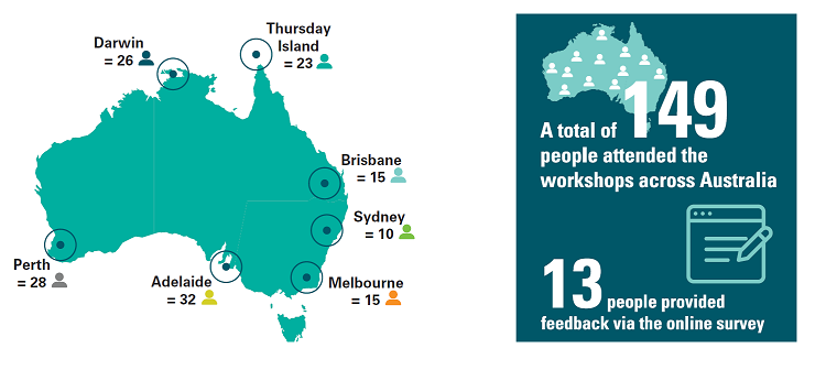 Infographics with map of number of participants. Image text underneath.