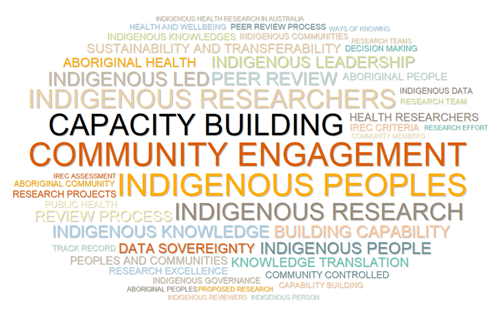 Word Cloud showing a visual display of the most frequent words raised in IREC consultations and submissions. Phrases are listed below.