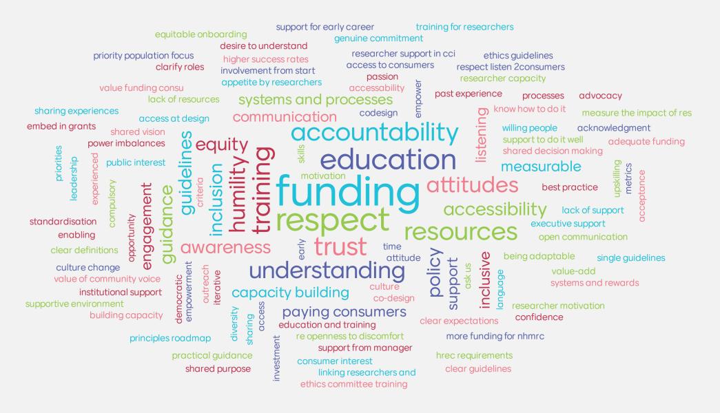 word cloud - see caption