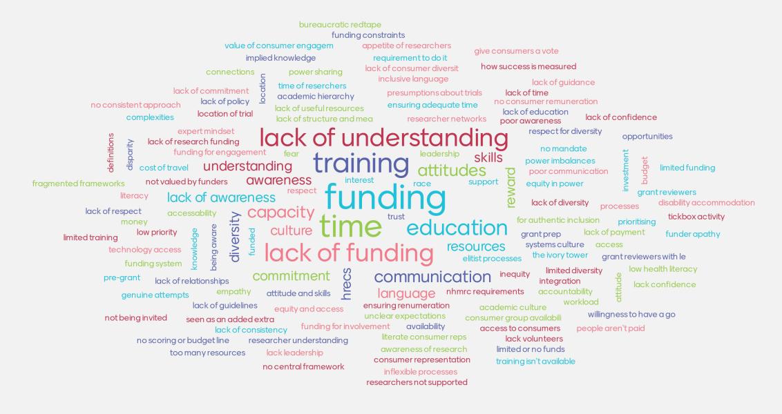 word cloud - see caption