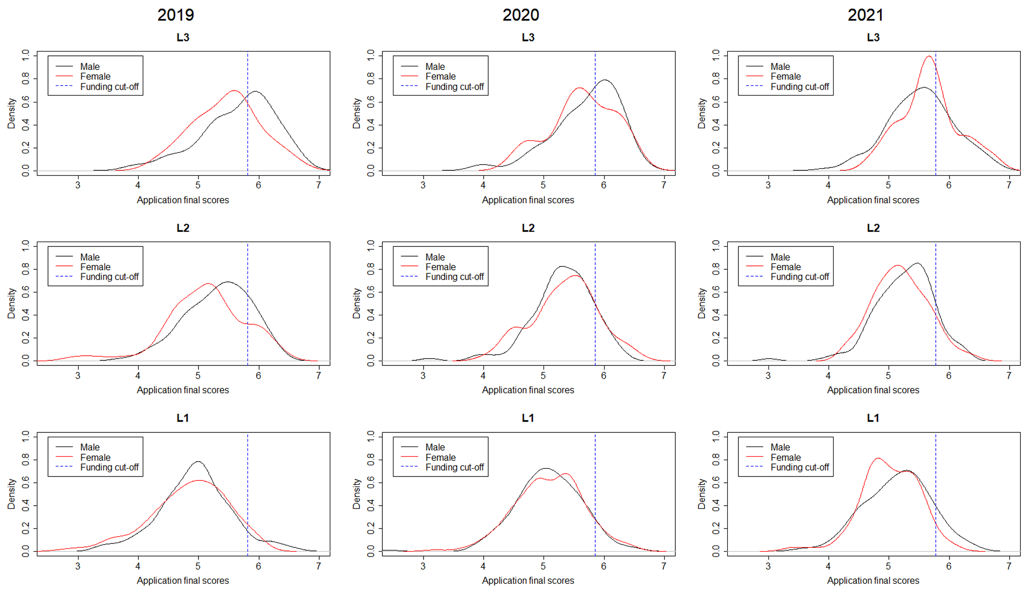 Series of line graphs. Explained in body text.