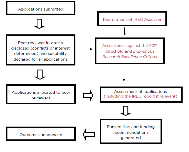 Flow chart. Image description under image.