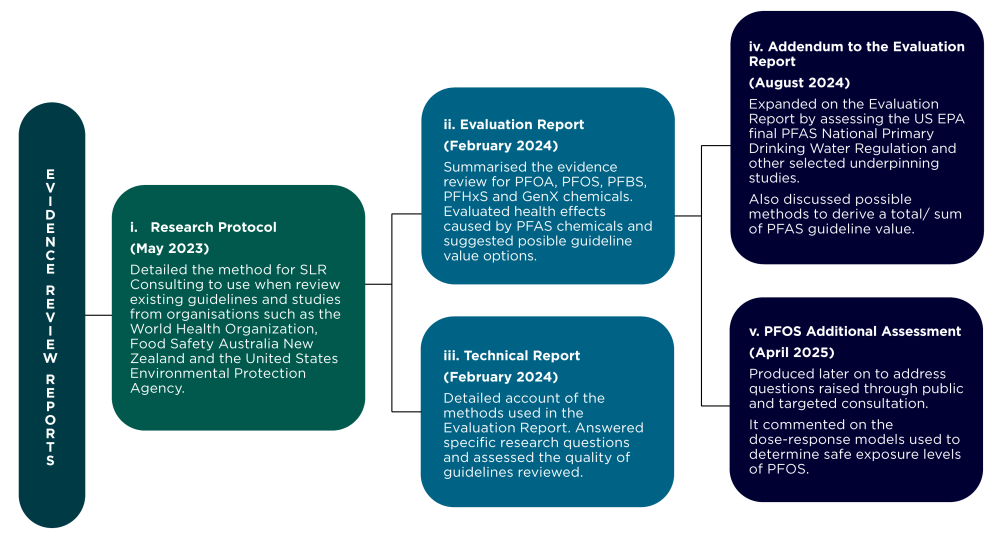 w reports. Details given in image description under image.