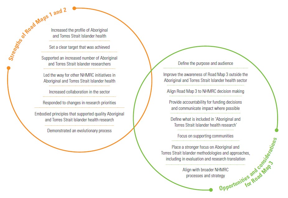 Image with strengths and opportunities listed. Image description under image.