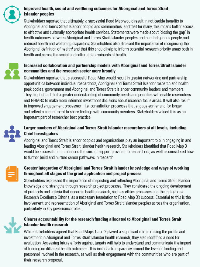 Image detailing what a Road Map 3 success would look like. Image description under image.