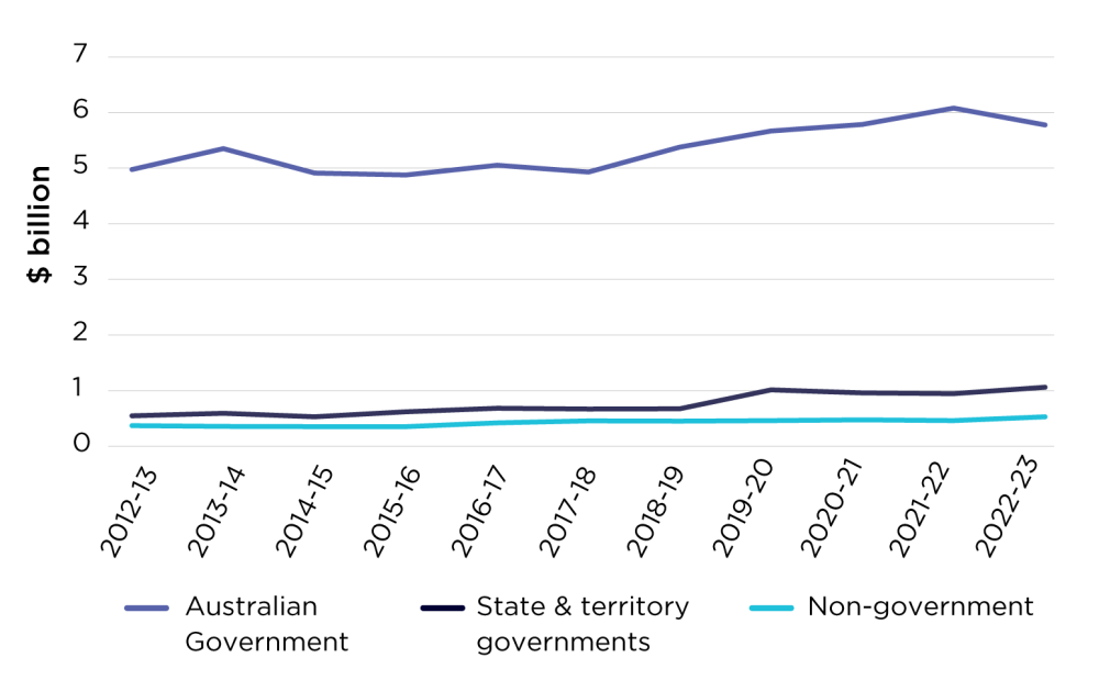 Line chart. Details in image description table under image.